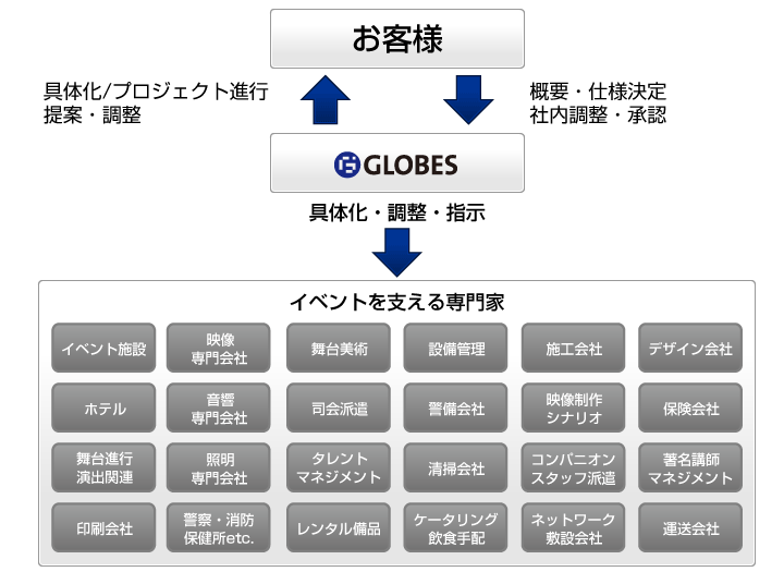 わたしたちの役割